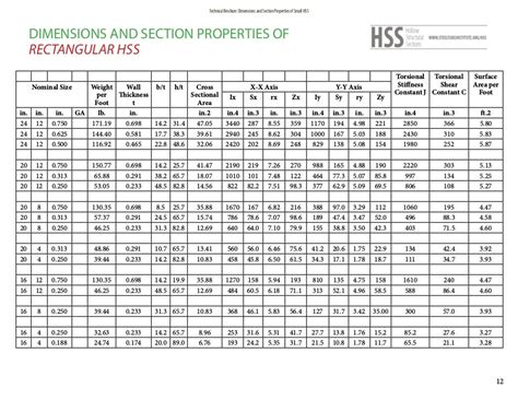 high tensile steel box section|hss dimensions and section properties.